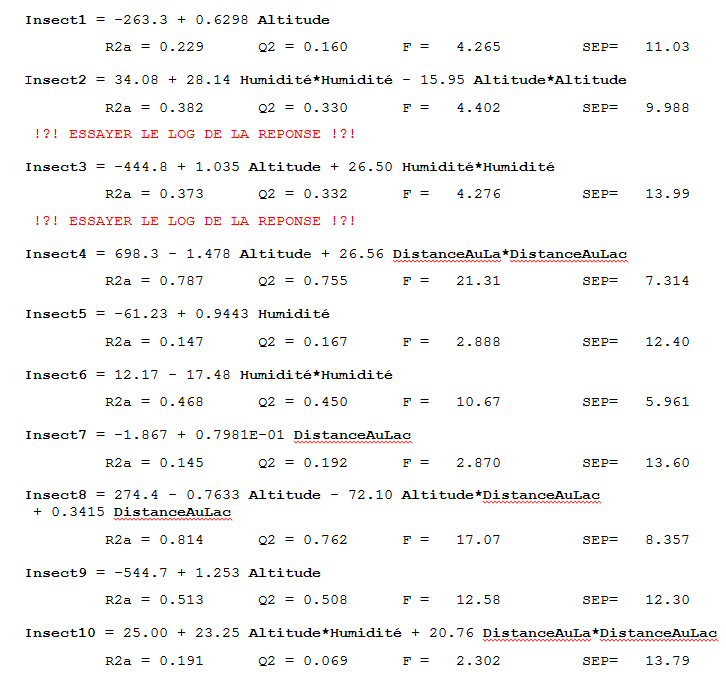 Modèle régression 1