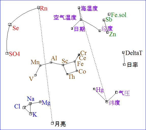 影像学的相关性