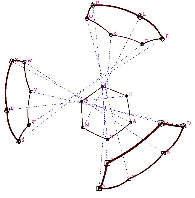 Iconographie des corrélations