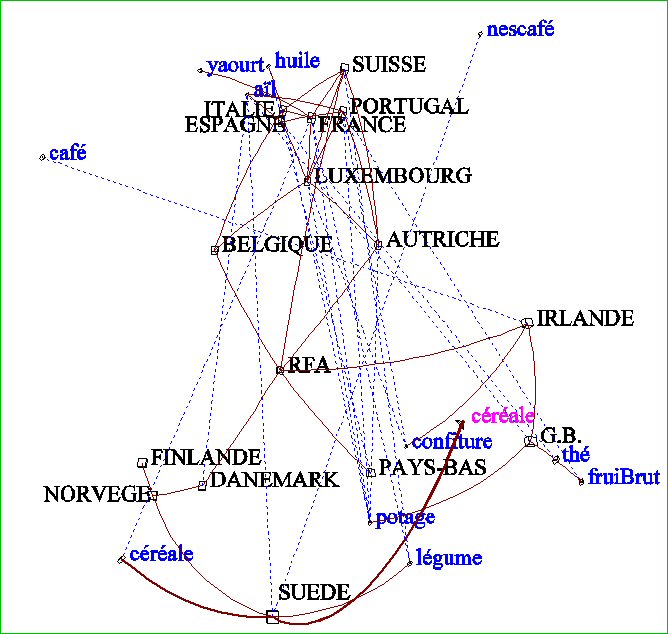 Comportement alimentaire en Europe