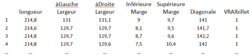 Mesures 200 billets suisse. mesures