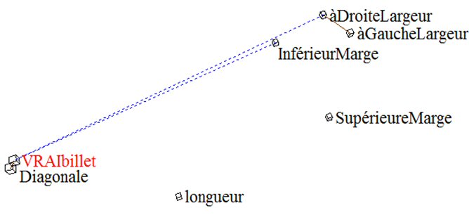 Iconographie des corrélations. Liens remarquables