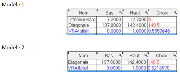 Régression multiple. Modèles de régression