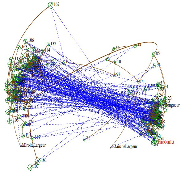 Liens remarquables entre billets. Liens entre billets