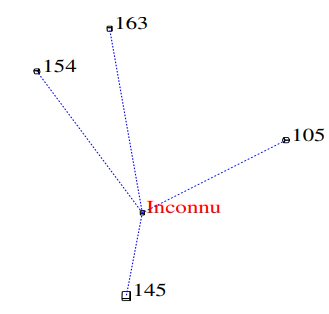 Liens au billet inconnu. Liens à l'inconnu