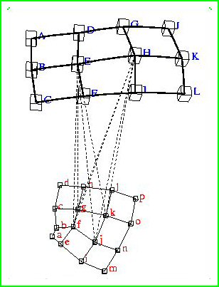 Iconographie des corrélations