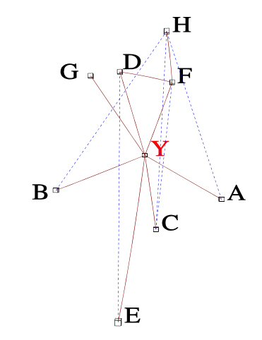 Iconographie des corrélations