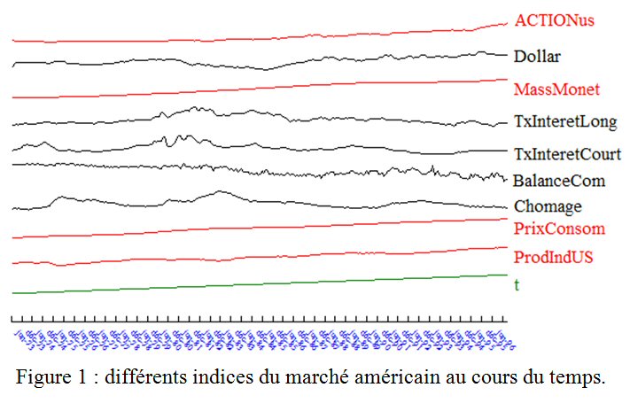 Analyse de données multivariée