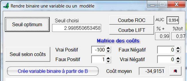 Seuil optimum Variable binaire