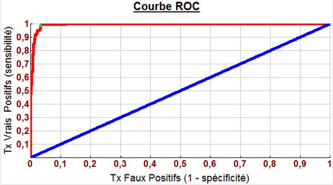 Courbe ROC ROC