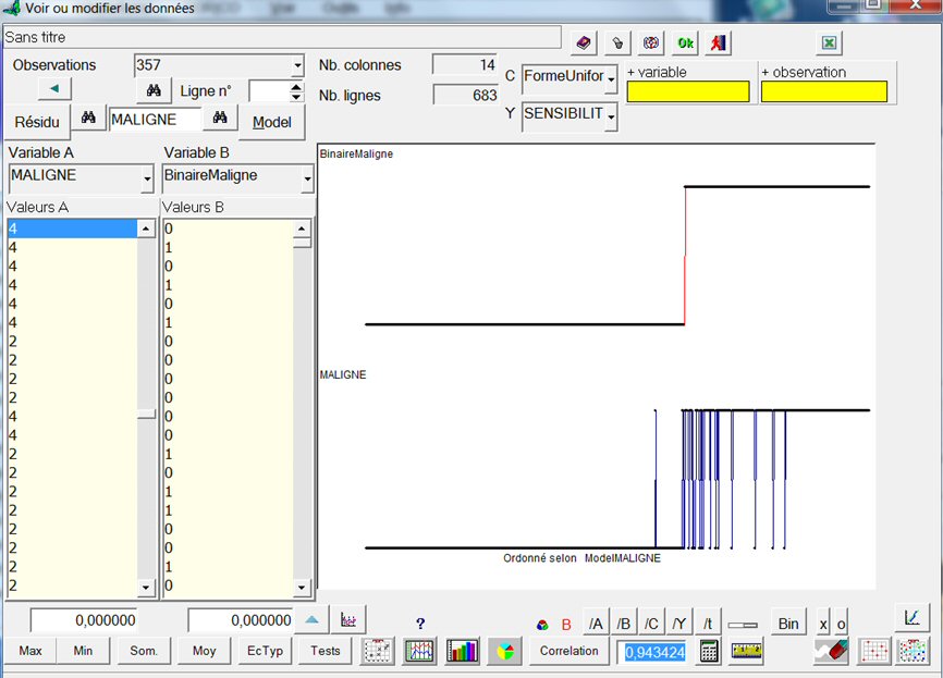 Graphe binaire Binaire