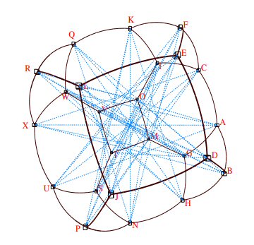Iconographie des permutations