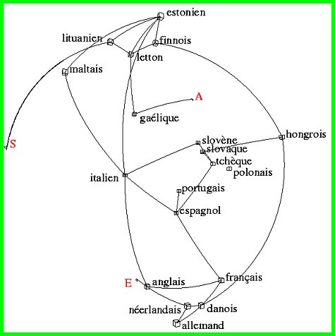 Iconographie des corrélations, langues d'Europe