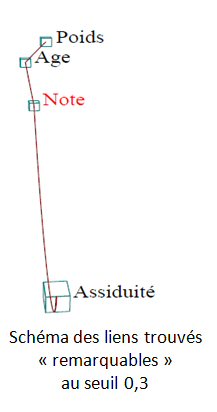 Corrélations. Iconographie des Corrélations