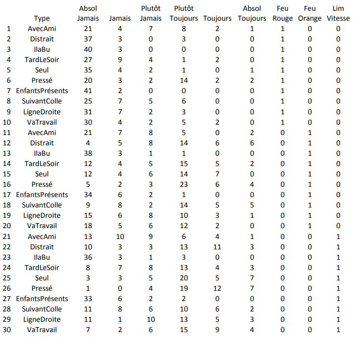 Les 3 tableaux empilés