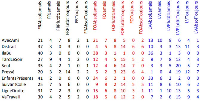Tableaux juxtaposés