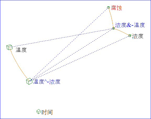 数据分析: 影像学的相关性