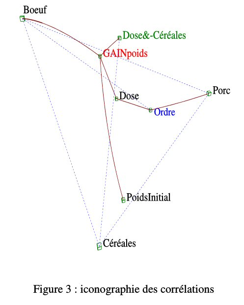 Iconographie des corrélation