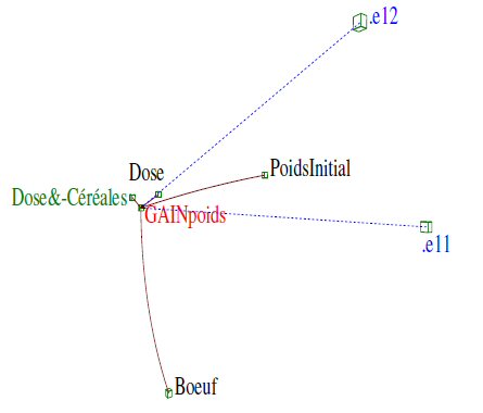 Iconographie des corrélation