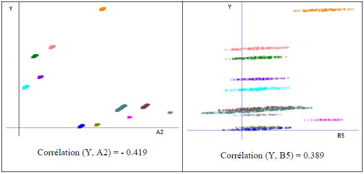 effet du montage sur les corrélations