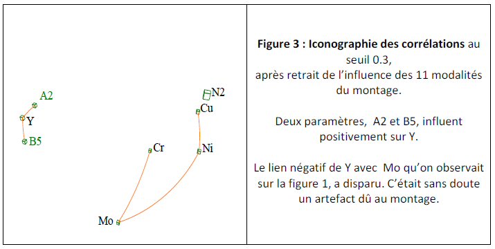 Retrait de l'influence du montage
