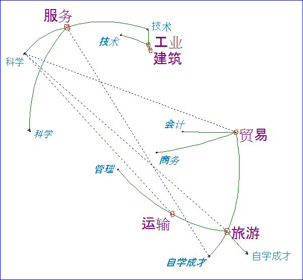 Analyse de données multidimensionnelle