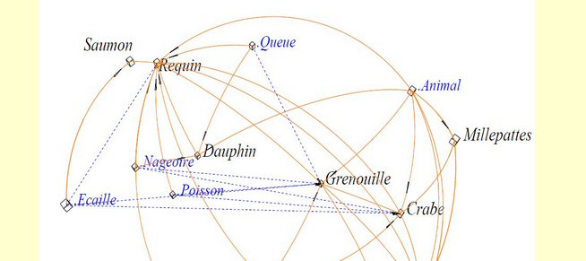 Formation à l'analyse de données