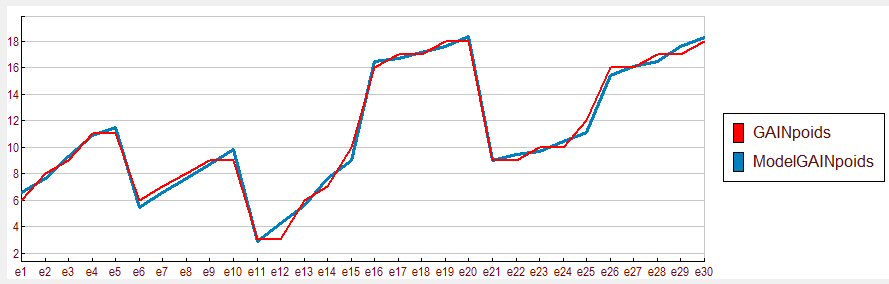 Formation à l'analyse multidimensionnelle