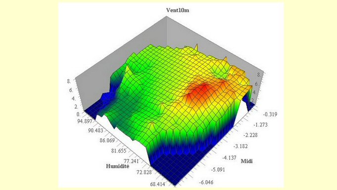 Formation-plan d'expériences