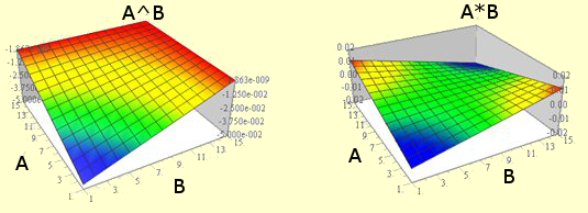 Les interactions logiques AouB  et Aou-exclusifB 