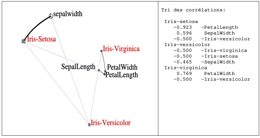 analyse de données multivariée