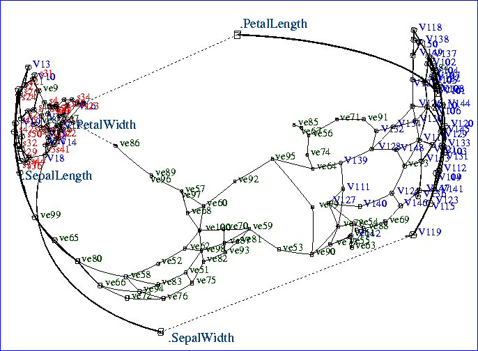 Analyse multidimensionnelle du tableau transposé