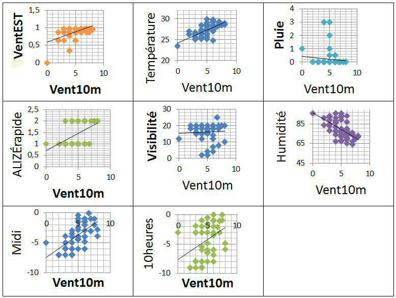 Visualisation par représentation bidimensionnelles