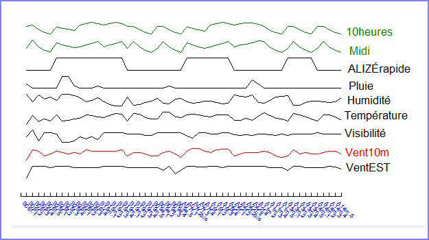 Des représentations par visualisation bidimensionnelles