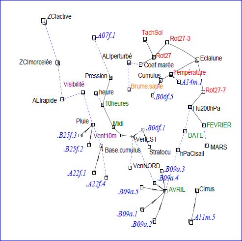 Iconographie des corrélations, un extrait