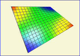 Analyse des données, interaction