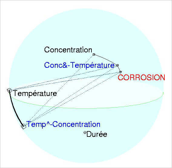 Analyse de données multivariée