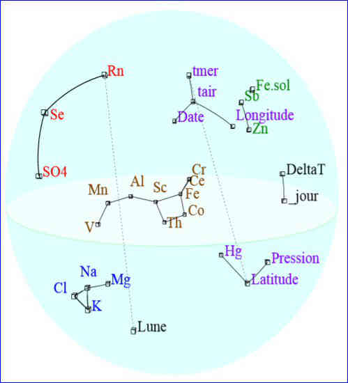 Iconographie des corrélations
