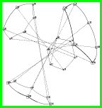 Visualiser l'organisation