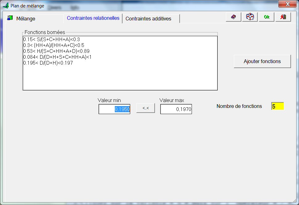 Cinq contraintes relationnelles