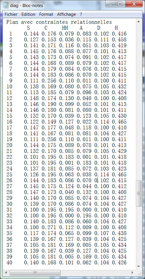 Plan avec contraintes relationnelles