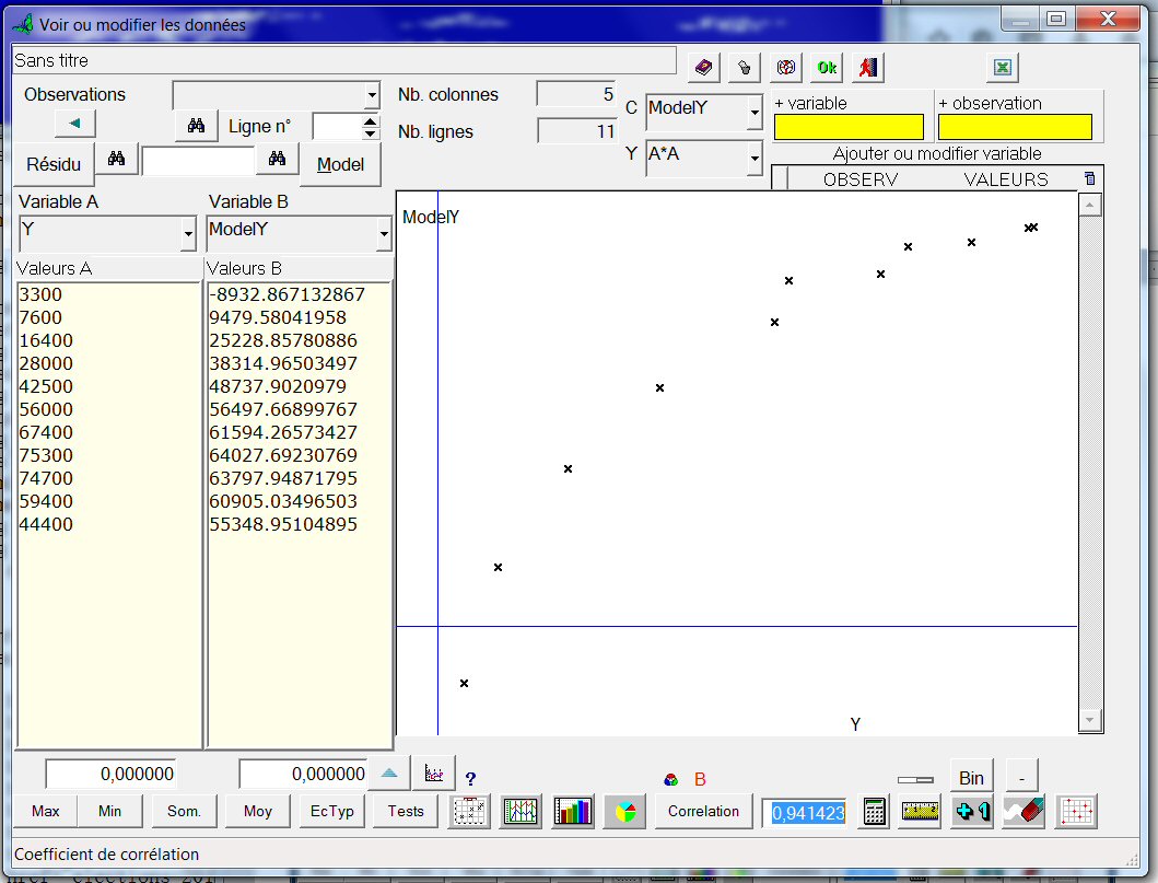 Plan de mélange binaire, graphe
