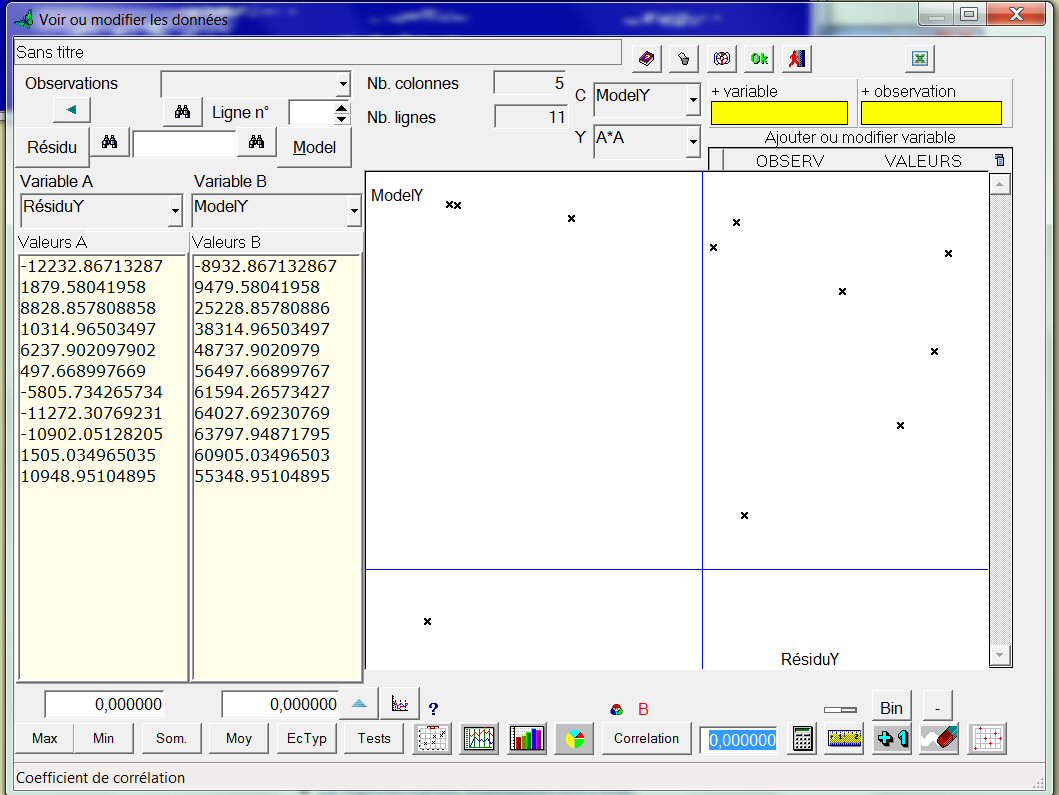 Plan de mélange binaire, graphe