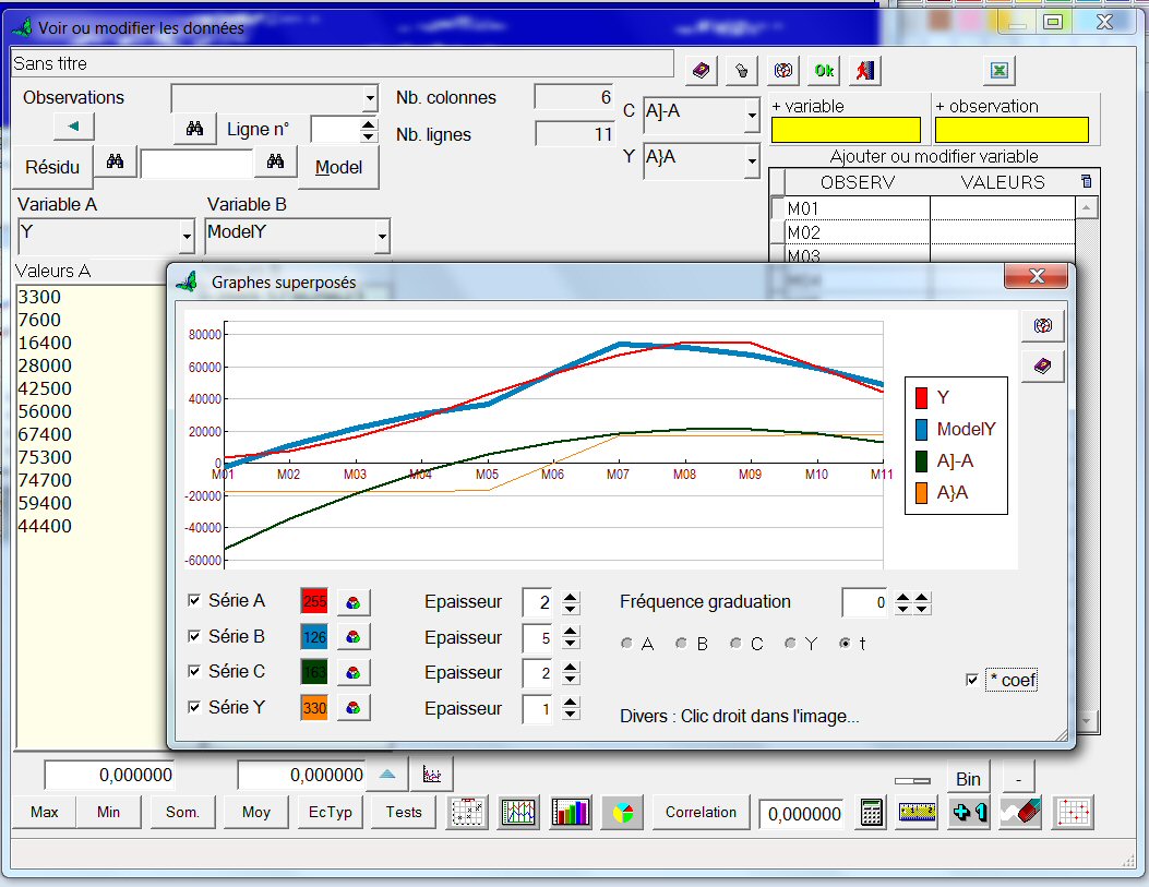 Plan de mélange binaire, graphes superposés