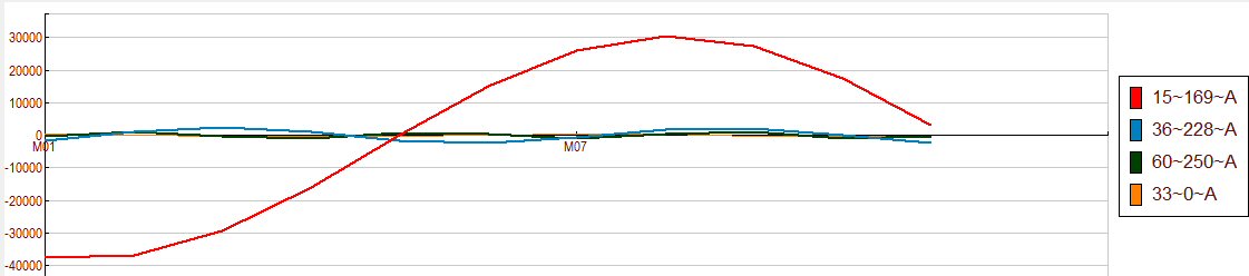 Plan de mélange binaire, graphes superposés avec résonnances