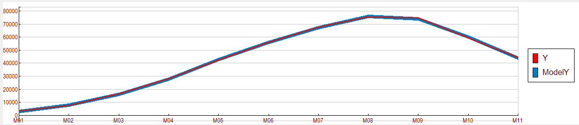 Plan de mélange binaire, réponse et modèle