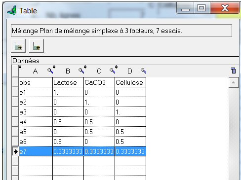 Le plan de mélange ternaire