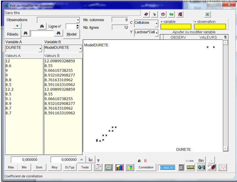 mélange ternaire, graphe régression
