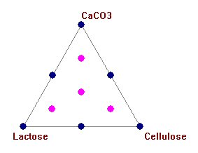 mélange ternaire, points tests
