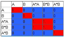 Corrélation plan complet